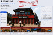 통영시, 중앙동 주민센터 청사 이전 가시화