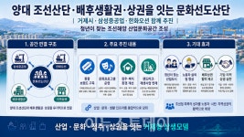 거제시, 청년이 찾는 조선해양 산업문화공간 본격 구상