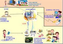 로봇을 활용한 유아 창의·인성교육 활성화