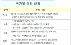 서울 학생 7560+ 운동으로 체력 Up! 성적 Up! 비만 Down!