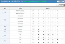 제 13회 연금복권 당첨번호, 2조747608, 7조168239