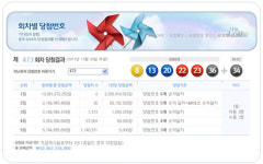 로또 473회 당첨번호. 8, 13, 20, 22, 23, 26 인생역전의 주인공은? 