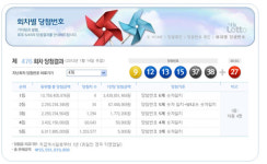 로또 476회 당첨번호. 9, 12, 13, 15, 37, 38