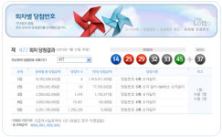 로또 477회 당첨번호. 14, 25, 29, 32, 33, 45 인생역전의 주인공은?