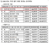 전국 휴게소 1위, 휴게소 최고인기 음식은 안성국밥