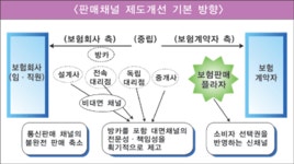 보험PLAZA익산 | ‘보험 판매플라자 제도’ 도입 반대