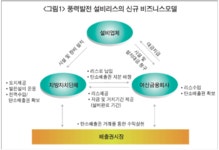 [집중분석] ‘태양광·풍력발전’ 설비리스 新 블루오션
