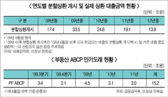 주택대출 원리금상환 집중  한국판 서브프라임 뇌관?