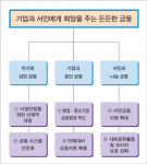 2012년 금융정책 키워드 ‘금융환경 혁신’