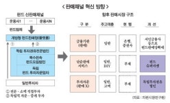펀드구멍가게에서 슈퍼마켓변신, 성공할까