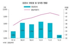 왕퀵방문판매 | 증권사 방문판매, 속내는 비용절감?