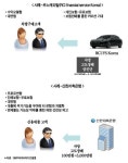 프론티어인베스트유한책임회사 | [포커스] 신종보험들… ‘뉴프런티어’ 될 수 있을까
