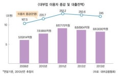 생사기로에  선 중소형 대부업체 ‘어쩌나’