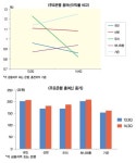 [은행 경쟁력 ① 이익창출] 외형 ‘킹’ 하나·외환, 성공통합이 관건