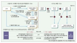 車 복합할부금융 2차 협상 중대 고비