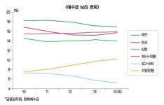 SC “최고 은행·토착화” 대반격 선포