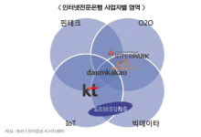 [인터넷은행 파괴력 ① 뛰는 주자들]  컨소시엄마다 장점 앞세워 각축
