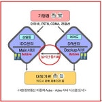 KIS정보통신, 장애없는 결제시스템 구축