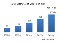 [식음료 단신]동원F&B 간편 냉동밥 시장 진출外