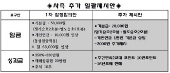 현대차, 28일 노사 합의 이룰까?
