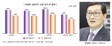 위성호 사장, 모바일 플랫폼으로 시장 선도