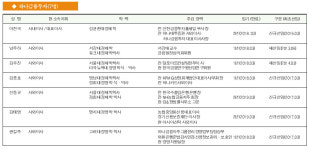 [이사회] 하나금융투자(7명)