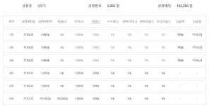 P2P금융 미드레이트 10만원 투자해보니