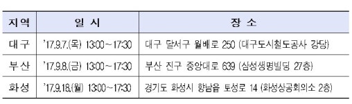 금감원, 대구·부산·화성서 3분기 찾아가는 기업공시 설명회
