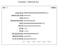 병원 찾아 한국 온다… 의료 관광 급증