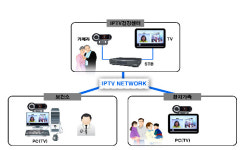 [전남] 농어촌 어르신 건강 지킴이 IPTV