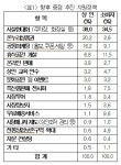 전통시장 활성화 위해 화장실·주차장 먼저 고쳐야