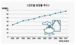 화장시설의 새로운 도전, 문화가 흐르는 서울추모공원