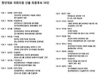 민주통합당 청년비례대표 최종 후보 16인 선출