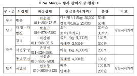 [대구] 매주 둘째·넷째 일요일 전통시장 할인 행사