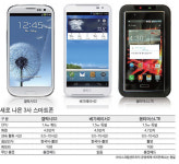팬택·삼성·LG, 스마트폰 사람 냄새 폴폴~