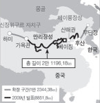 中 고구려성도 만리장성 일부… 주변국과 마찰 예상