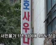 [영상뉴스] 서민물가 1년 사이에 4.6% 상승