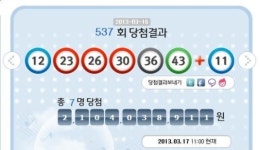 로또 537회 당첨번호 12, 23, 26, 30, 36, 43… 21억씩