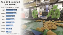 농산물 유통 바꾸자 로컬푸드·물류센터에 관심
