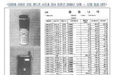 치밀한 판유리 담합 한국유리공업·KCC에 과징금 384억