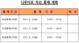 [서울-서초구] 나루터로 녹색길 연결 보도교 건설공사 교통 통제 실시 안내