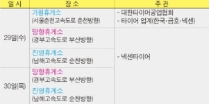 대한타이어공업협회, 설날 귀성차량 타이어 무상 안전점검