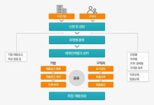대체인력뱅크, 노동시장 만족시킬까