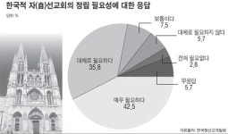 한국화한 신학·선교학, 타 선교지 모범선례