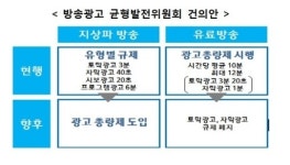 3기 방통위 정책과제 발표… 지상파 편들어주기?