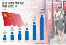 올해도 요우커 물결친다… 유통가, 국경절 앞두고 들썩