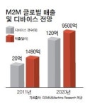 팬택, 전망 밝은 M2M으로 미래 밝힌다
