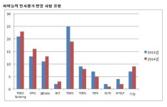 국내 주요 기업 해외 파견자 및 주재원 위한 교육 태부족