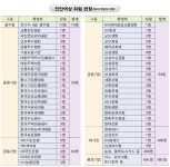 [충남-천안시] 천안여상, 특성화고 고졸취업 성공모델