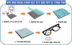 고려대 이헌 교수팀…  짝퉁 쉽게 찾아내고 방지한다